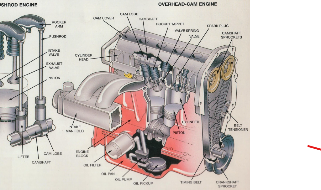 Types of Car Engines
